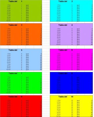 TABLA DE MULTIPLICAR