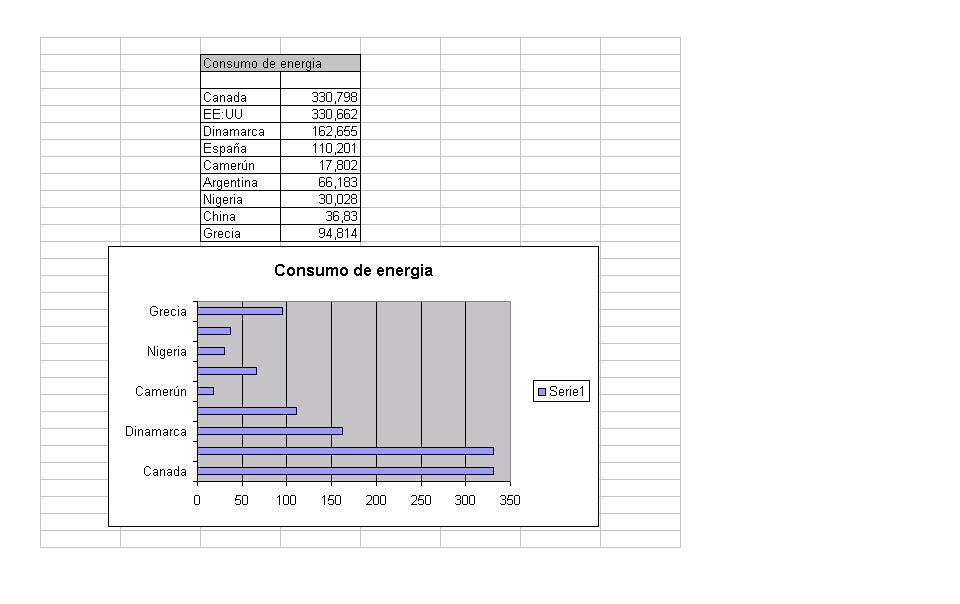 Consumo de energia