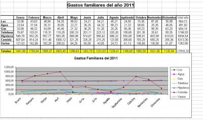 Grafica