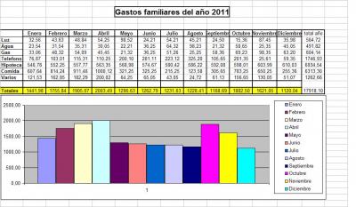 FACTURA